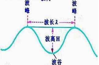 波紋涵管波高 波距.jpg 波紋涵管波高 波距.jpg